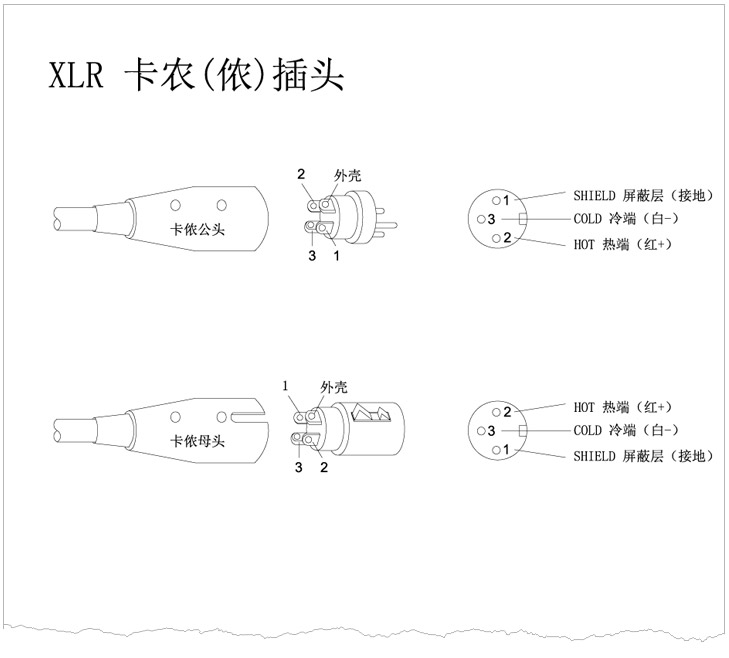 XLR卡儂頭、6.35 TRS、TS話(huà)筒插頭、RCA蓮花插頭接線(xiàn)示意圖 v1.0 