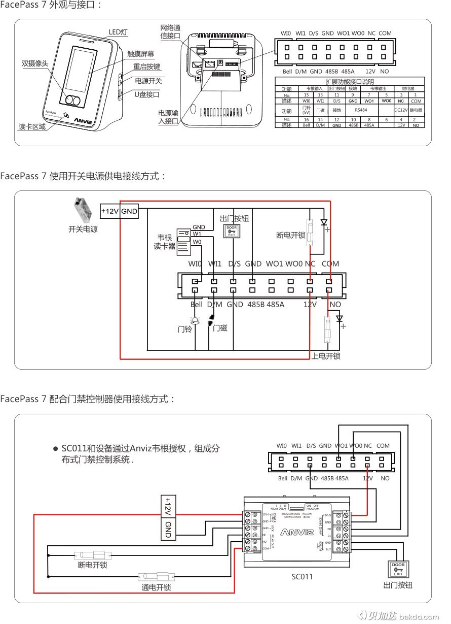 FacePass 7 外觀(guān)、接口、快速指南